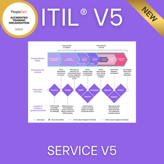 ITIL V5 Service training course - accredited eLearning by Zindiak
